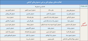 خواص انواع دمنوش