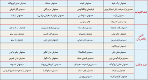 تاثیرات دمنوش بر بدن